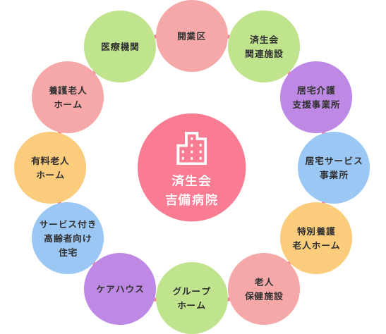 地域医療連携システム