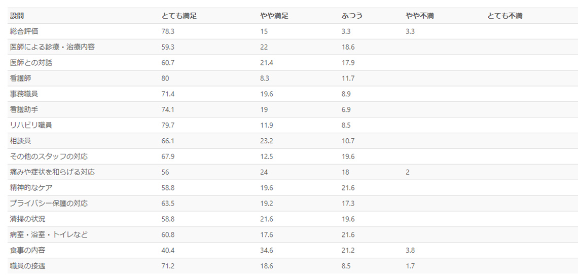 アンケート結果