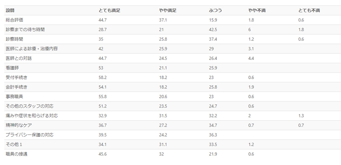 アンケート結果